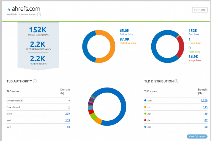 ashref backlink detail