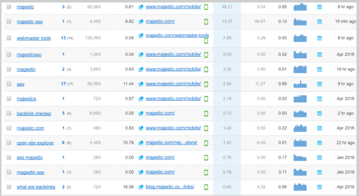 semrush competitors keywords
