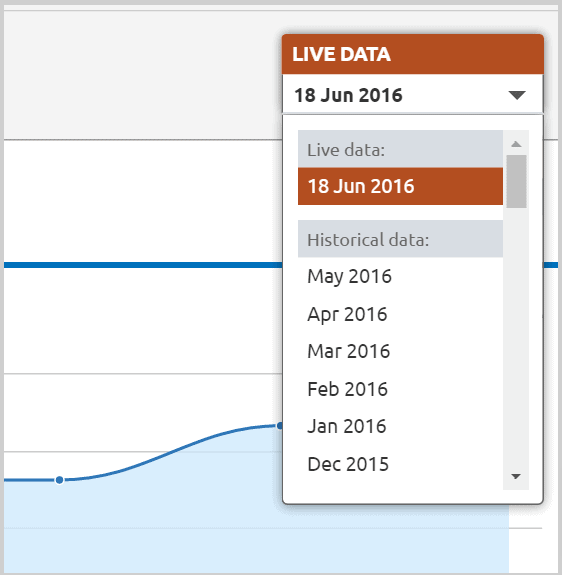 live data