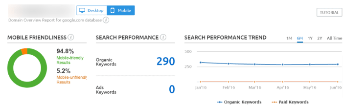 semrush majistic