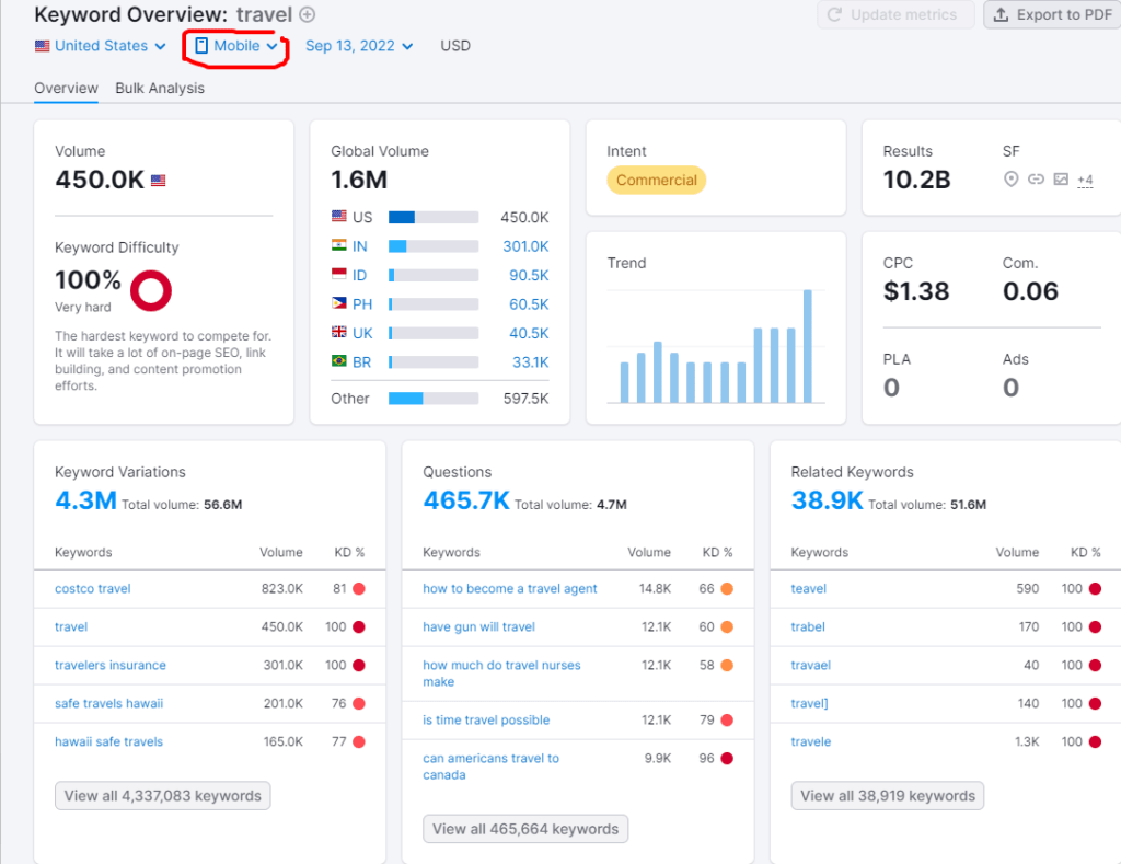 keywords overview