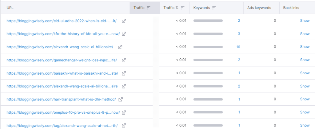 page ranking