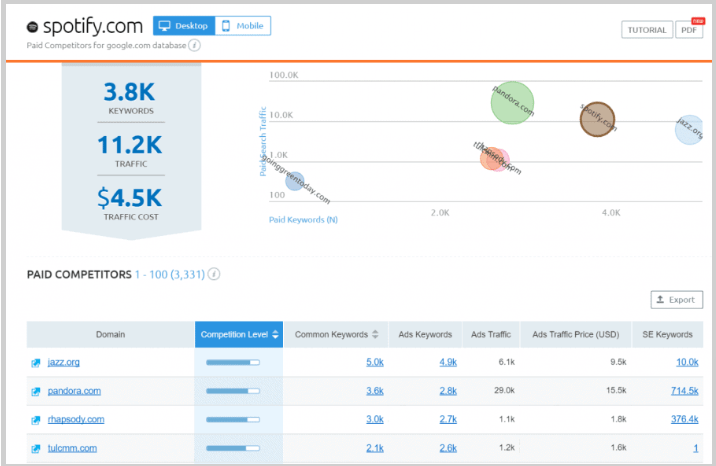 paid search competition