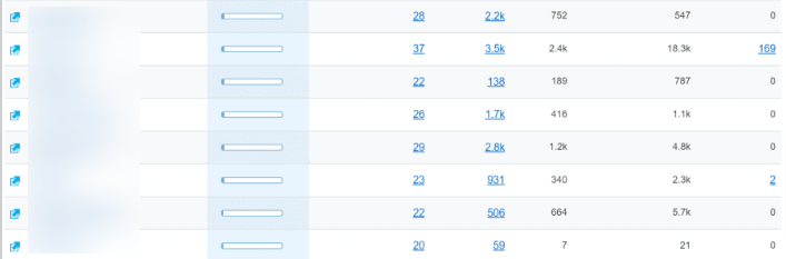 semrush competitor